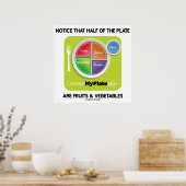 Notice That Half Of Plate Are Fruits & Vegetables Poster (Keuken)