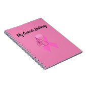 Notitieboek Kankerreis (Rechterzijde)
