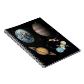 Notitieboek van het van het zonnestelsel (Rechterzijde)