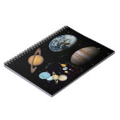 Notitieboek van het van het zonnestelsel (Linkerzijde)