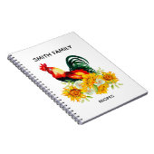 Notitieboek voor aangepaste keukenrecepten (Rechterzijde)