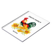 Notitieboek voor aangepaste keukenrecepten (Linkerzijde)