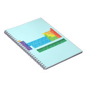 Notitieboeken (Rechterzijde)