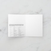 Notitiekaarten: Zernike polynomen Kaart (Binnen)