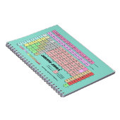 Notizbuch Periodensystem der Elemente Notitieboek (Rechterzijde)