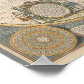 Nova Totius Terrarum Orbis Geographica Poster (Hoek)