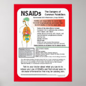 NSAIDs Gevaren van het Poster van de Kieuwen van d (Voorkant)