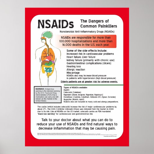 NSAIDs Gevaren van het Poster van de Kieuwen van d (Voorkant)