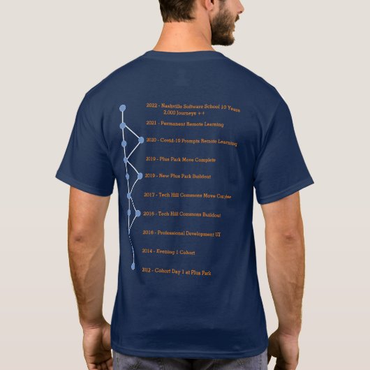 NSS 10 JAAR / 2000 Reizen T-shirt (Achterkant)