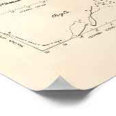 Nucleair energiespectrum 1964 Art Old Peper Poster (Hoek)