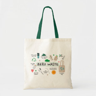 Nul afval Milieuvriendelijke duurzaamheid Tote Bag