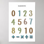 Numbers 1 to 10 Poster – Preschool Wall Art (Voorkant)