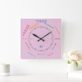 NUMBERS CODE MORSE CLOCK BY MASANSER PIXELAT VIERKANTE KLOK (Huis)