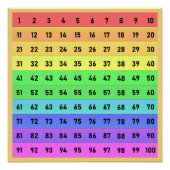 Numbers Honderden Grafiek School Kleurrijk Geel Perfect Poster (Voorkant)