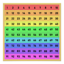 Numbers Honderden Grafiek School Kleurrijk Geel Perfect Poster