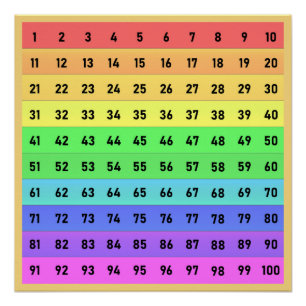 Numbers Honderden Grafiek School Kleurrijk Geel Perfect Poster