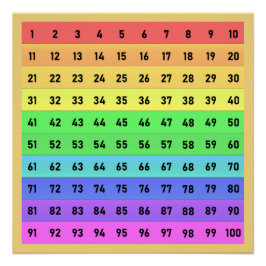 Numbers Honderden Grafiek Schoolkunst Kleurrijk Ge Perfect Poster