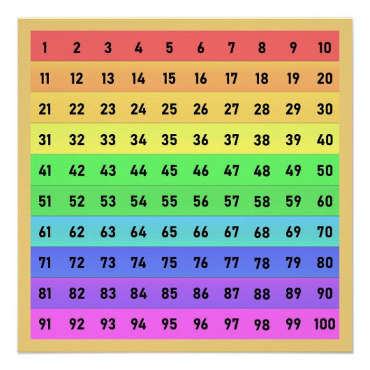 Numbers Honderden Grafiek Schoolkunst Kleurrijk Ge Perfect Poster (Voorkant)