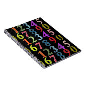 Numeriek Notitieboek (Rechterzijde)