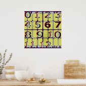Nummer Oogkaart Poster (Keuken)