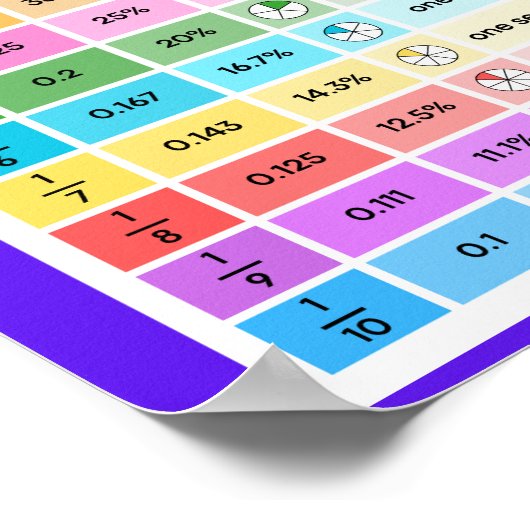 Nummer Wall School Onderwijs Leren Poster (Hoek)