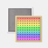 Nummers 1-100 Honderden Grafiek Magneet (Voorkant / Achterkant)