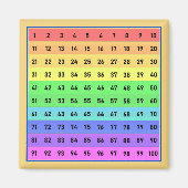 Nummers 1-100 Honderden Grafiek Magneet (Voorkant)