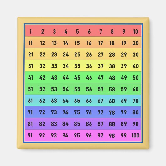 Nummers 1-100 Honderden Grafiek Magneet (Voorkant)