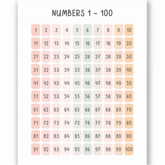 Nummers 1 - 100 Kinder Educatieve Kunst Sticker (Voorkant)