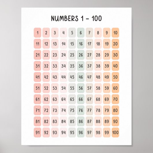 Nummers 1 - 100 Kinder Educatieve Poster (Voorkant)