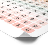 Nummers 1 - 100 Kinderen Educatief Poster (Hoek)