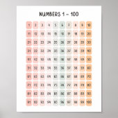 Nummers 1 - 100 Kinderen Educatief Poster (Voorkant)