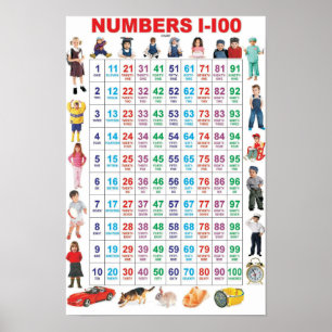 Nummers 1-100 poster