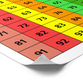 Nummers 1 - 100 vierkante kleurrijke Poster (Hoek)