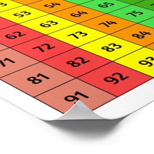 Nummers 1 - 100 vierkante kleurrijke Poster (Hoek)