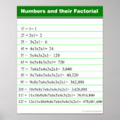 Nummers en hun Poster van de Grafiek van de Factor (Voorkant)