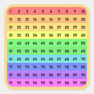Nummers - Honderden Chart Vierkante Sticker