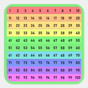 Nummers - Honderden Chart Vierkante Sticker, Groen Sticker