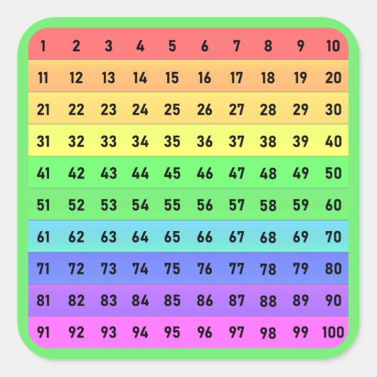 Nummers - Honderden Chart Vierkante Sticker, Groen Sticker (Voorkant)
