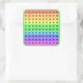 Nummers - Honderden Chart Vierkante Sticker, Groen Sticker (Tas)