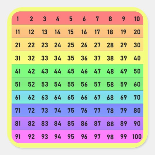 Nummers - Honderden Grafiek Vierkante Sticker, Gee Sticker (Voorkant)