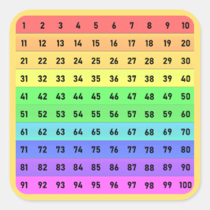Nummers - Honderden Grafiek Vierkante Sticker, Per Sticker