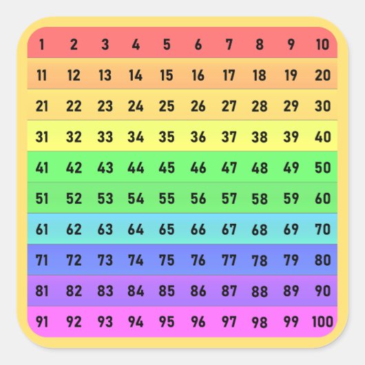 Nummers - Honderden Grafiek Vierkante Sticker, Per Sticker (Voorkant)