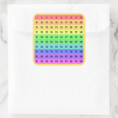 Nummers - Honderden Grafiek Vierkante Sticker, Per Sticker (Tas)