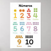 Nummers leren (in het Spaans) Poster (Voorkant)