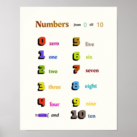 Nummers leren voor kinderen poster (Voorkant)