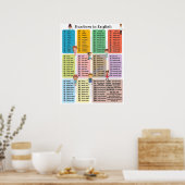 Nummers Poster 1-100 (Keuken)