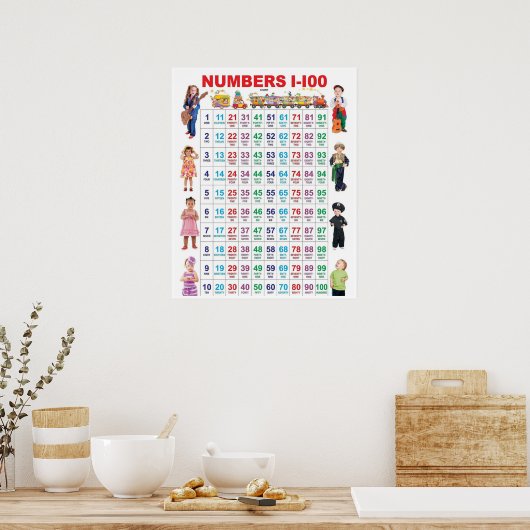 Nummers Poster 1-100 (Keuken)