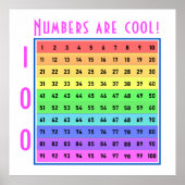 "Nummers zijn cool!" 1-100 Chart Custom Poster (Voorkant)