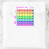 "Nummers zijn cool!" 1-100 Chart Custom Sticker (Tas)